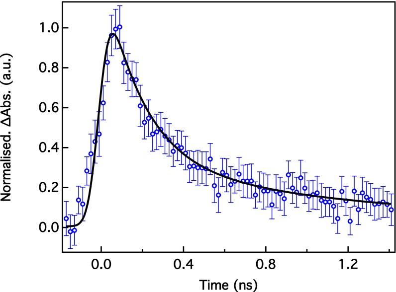 Fig. 2.