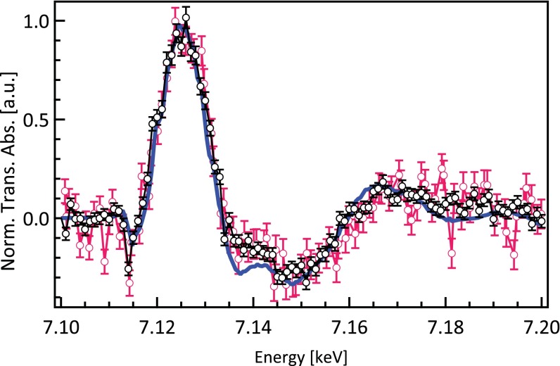 Fig. S1.