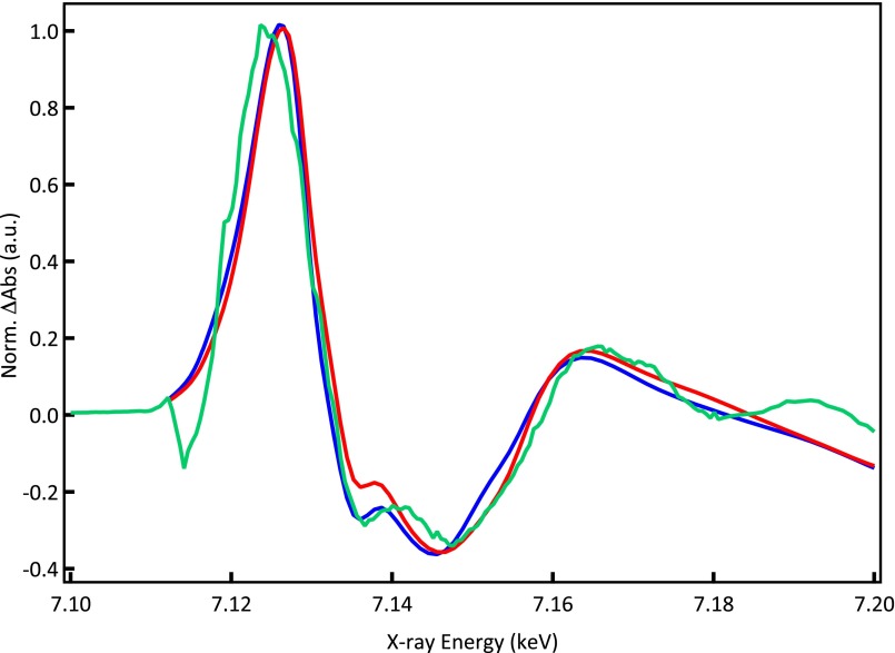 Fig. 3.