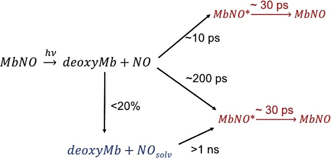 Scheme 1.