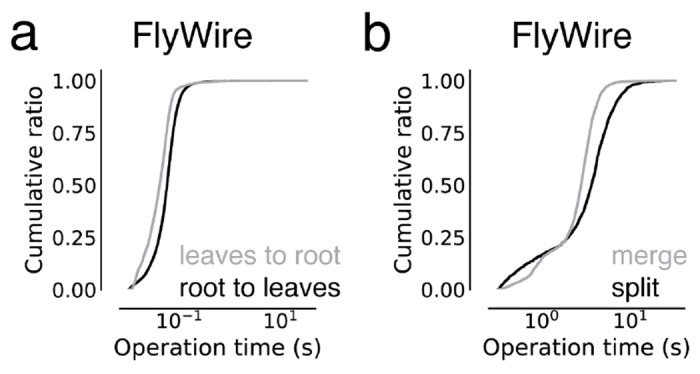 Extended Data Figure 2-2.