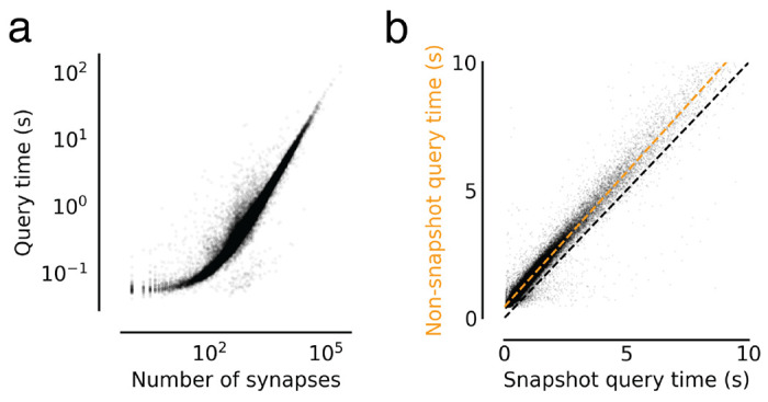 Extended Data Figure 5-1.