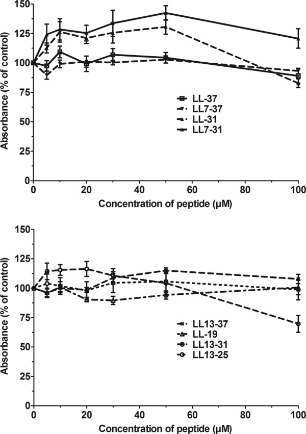 Fig 10