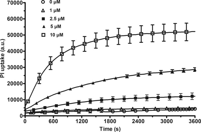 Fig 1