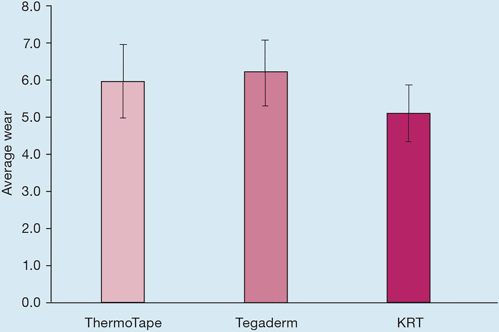 Fig 5.