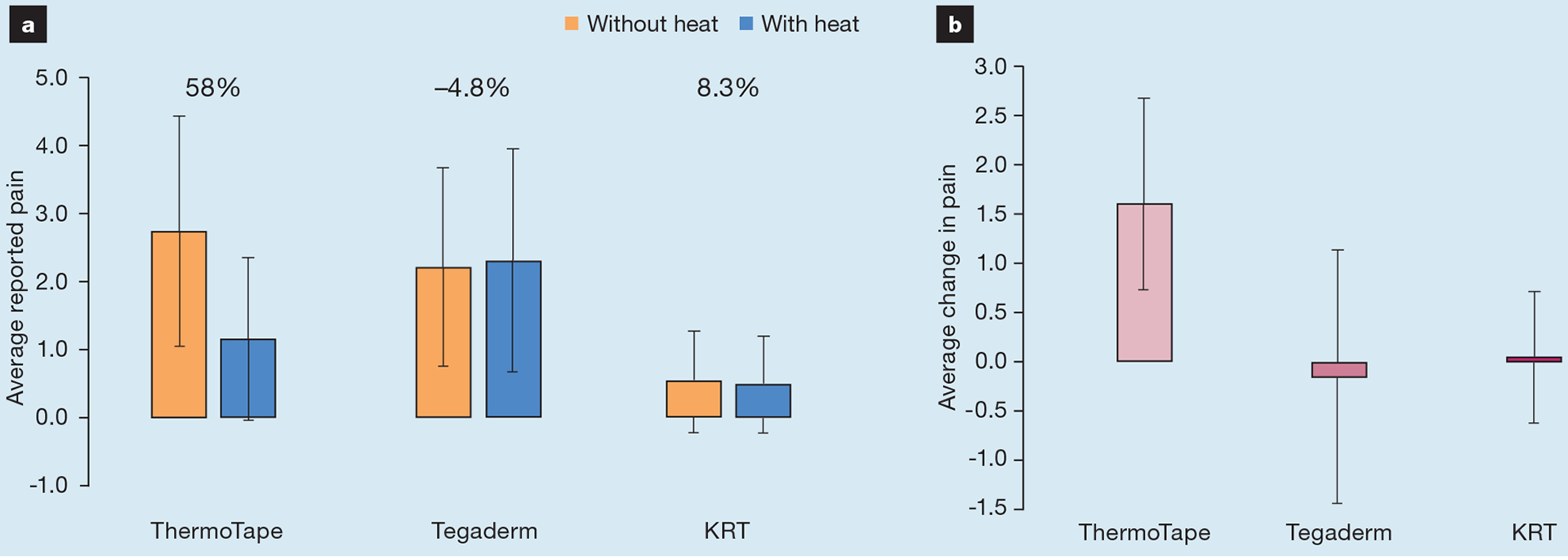 Fig 3.