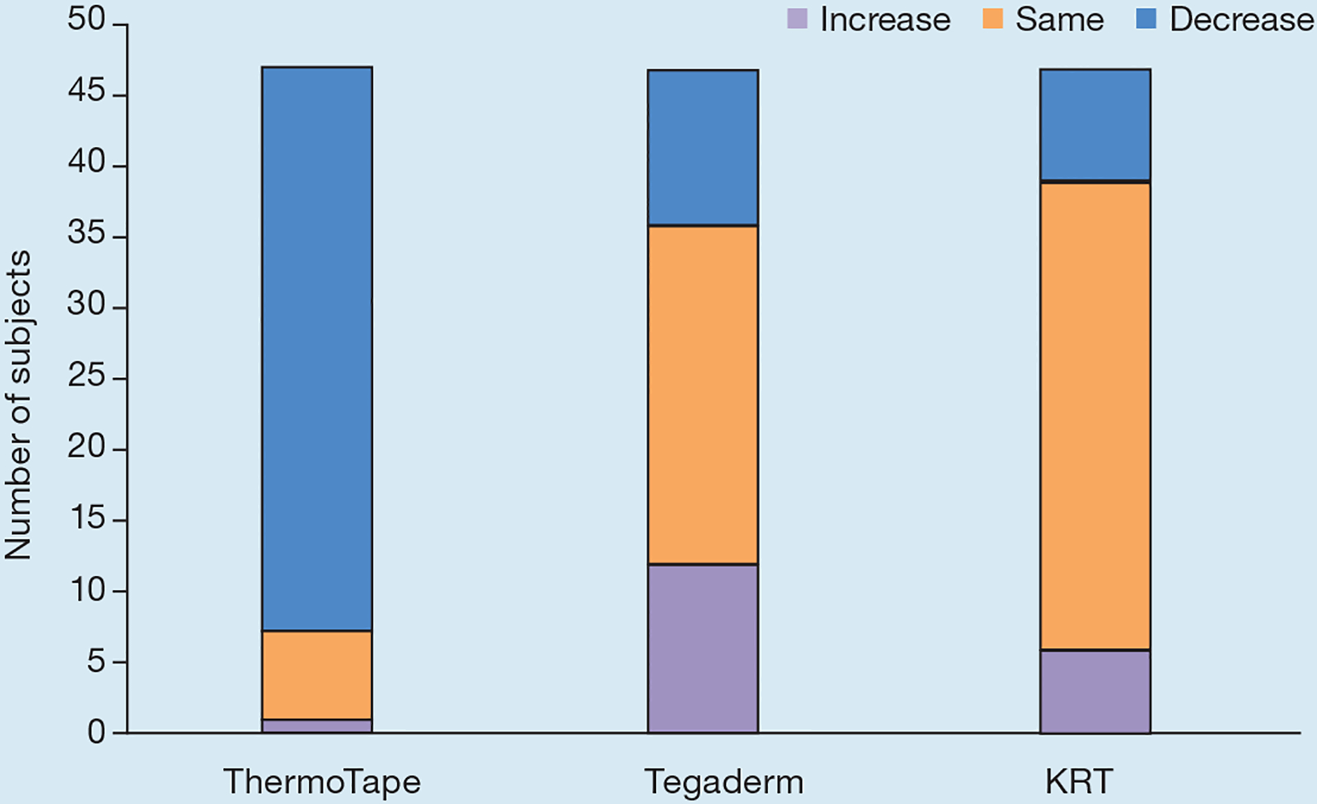 Fig 4.