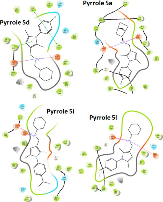 Figure 5