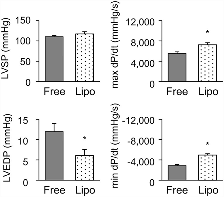 Fig 6