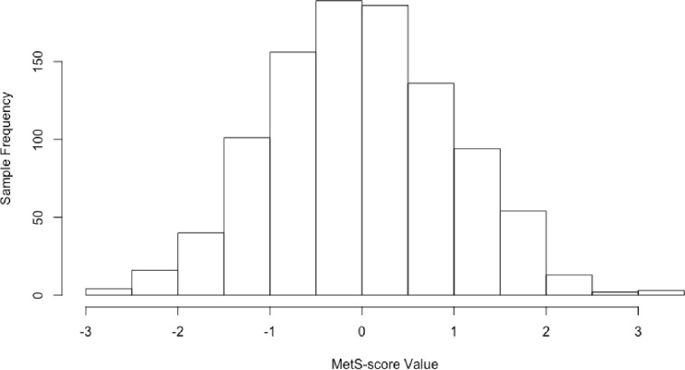 Fig 1