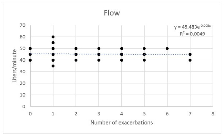 Figure 8