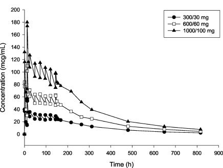 FIG. 2.