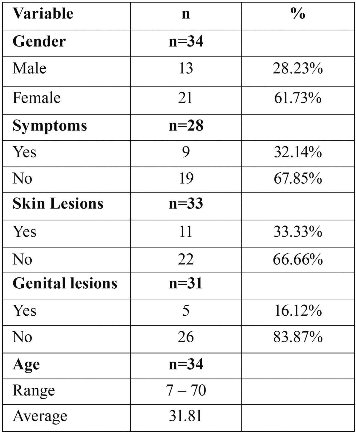 graphic file with name medoral-22-e410-t002.jpg