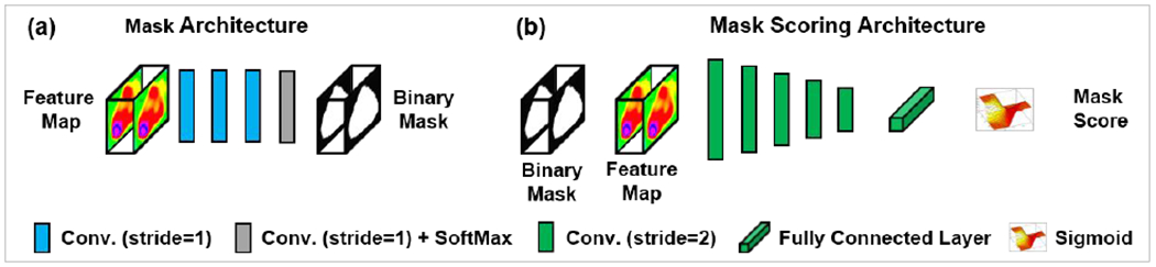 FIG. 4.