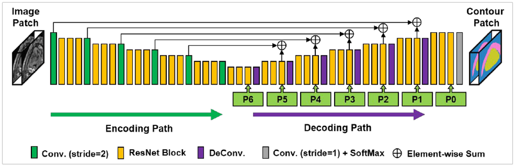 FIG. 2.