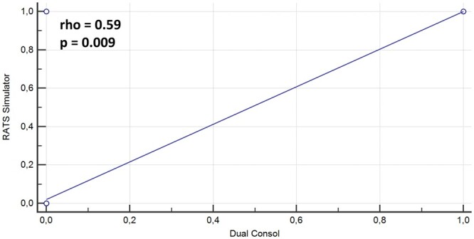 Figure 3: