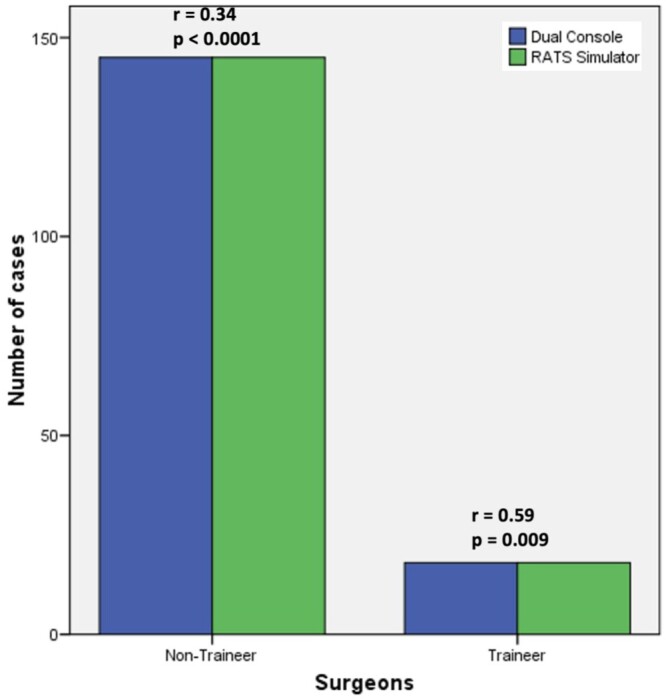 Figure 4: