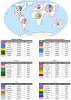 Map and charts showing cancer incidence by type across continents. Pie charts represent data visually on the map. Tables detail cancer cases: North America (Breast: 11.5%), Latin America (Prostate: 14.6%), Europe (Breast: 12.5%), Africa (Breast: 16.8%), Asia (Lung: 15.9%), Oceania (Breast: 10.6%). Each table includes cancer type, number of cases, and percentage.