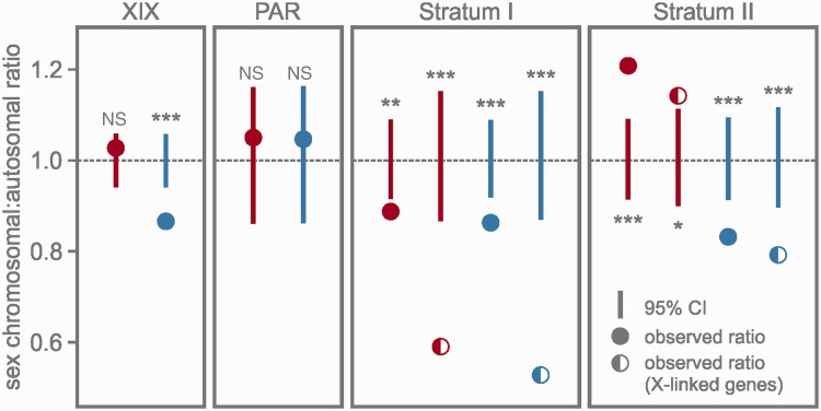 Fig. 3.—