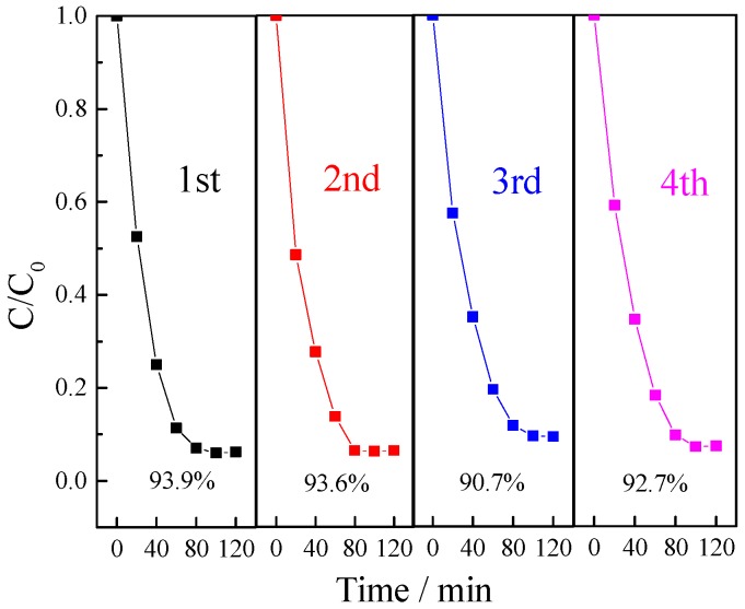 Figure 10