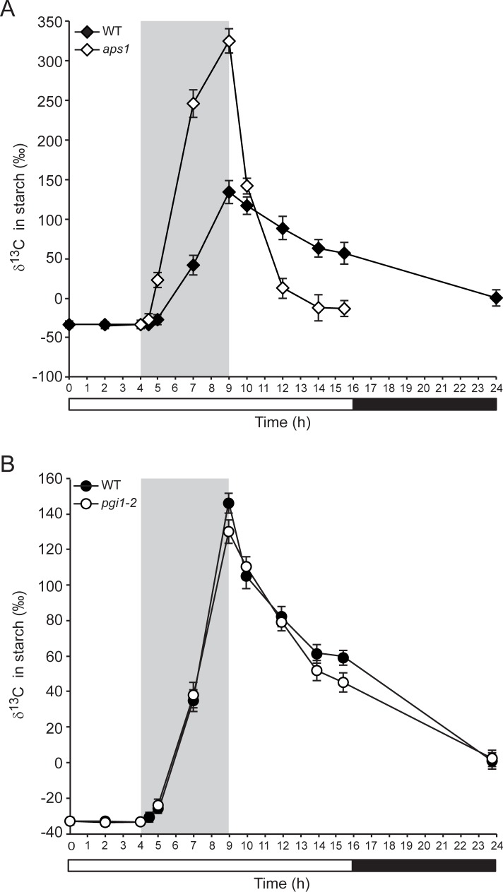 Fig 4