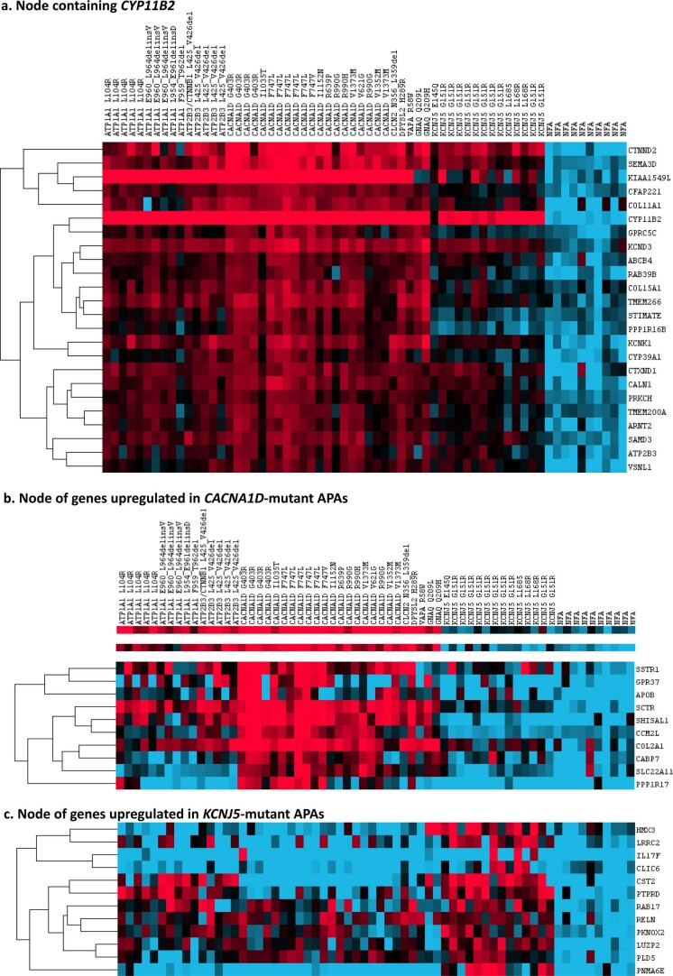 Extended Data Fig. 7