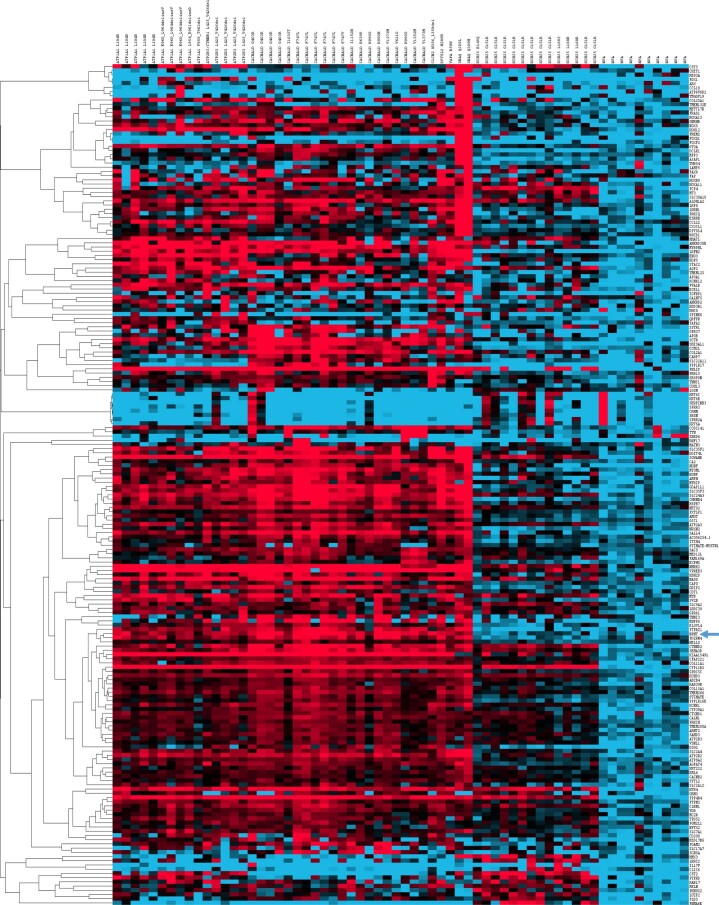 Extended Data Fig. 6