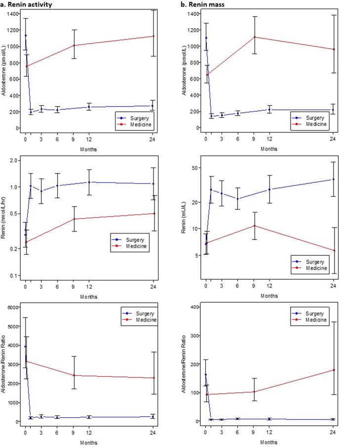 Extended Data Fig. 3