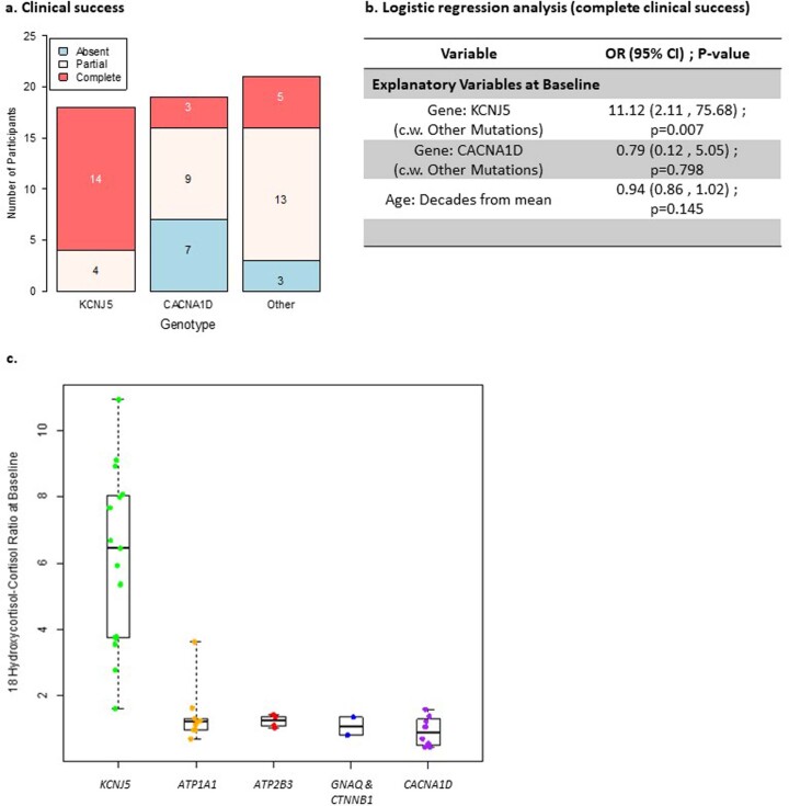 Extended Data Fig. 8