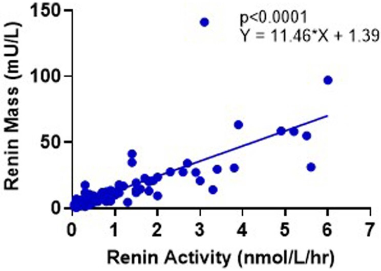 Extended Data Fig. 2