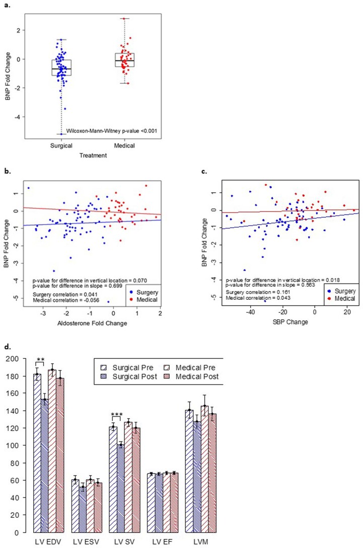 Extended Data Fig. 4