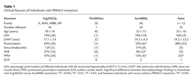 graphic file with name JCI0214571.t1.jpg