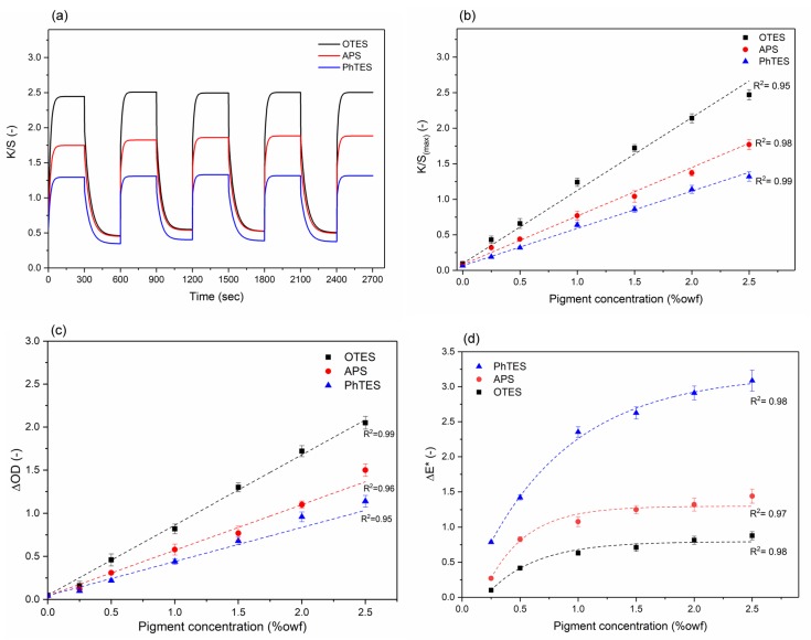 Figure 25