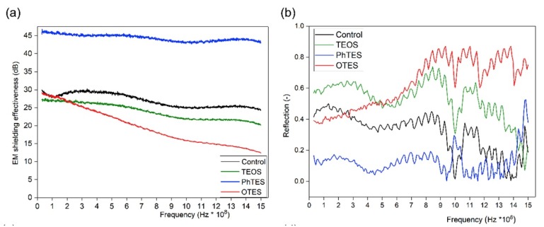 Figure 27