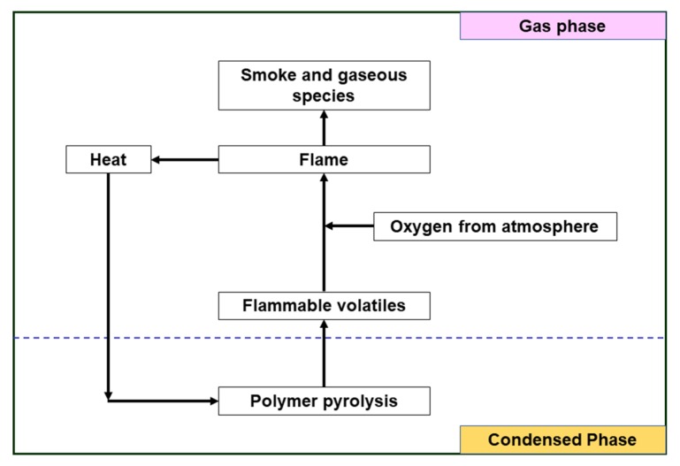 Figure 18