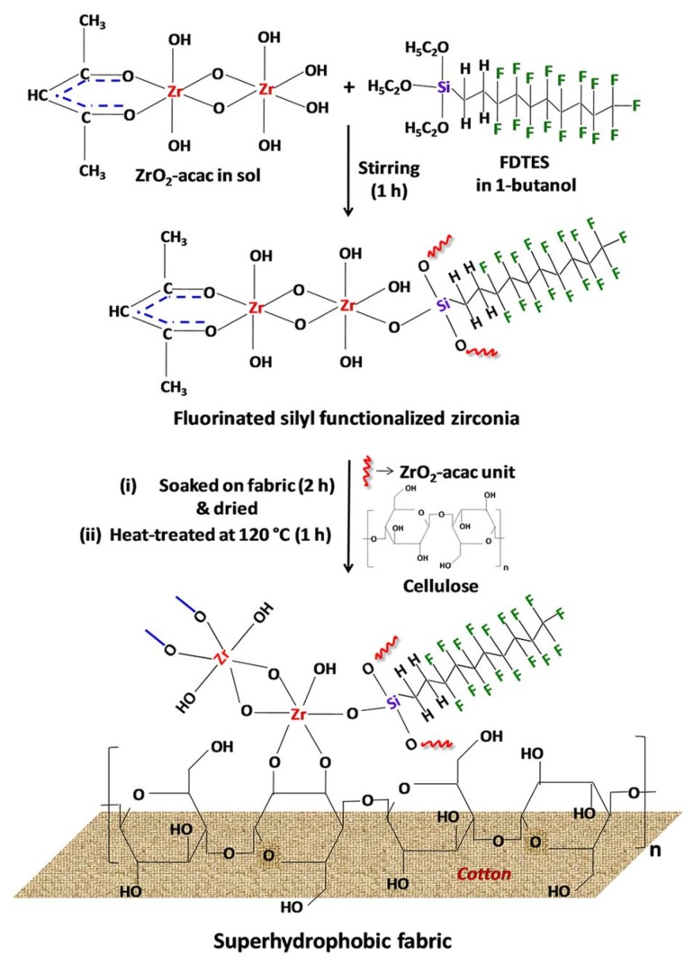 Figure 14