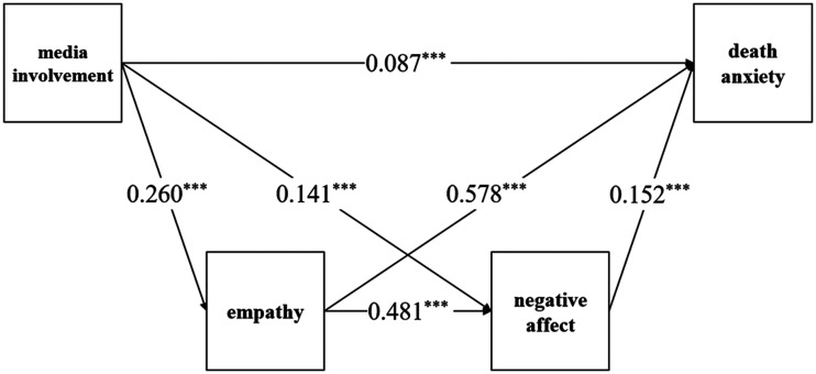 graphic file with name 10.1177_0030222820960283-fig2.jpg