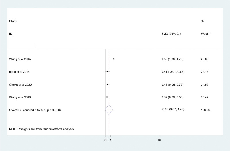 Figure 6.