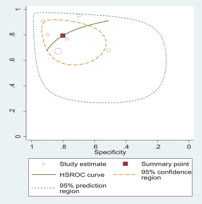 Figure 5.