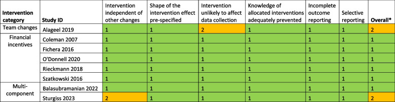 graphic file with name 12916_2024_3588_Tab3_HTML.jpg