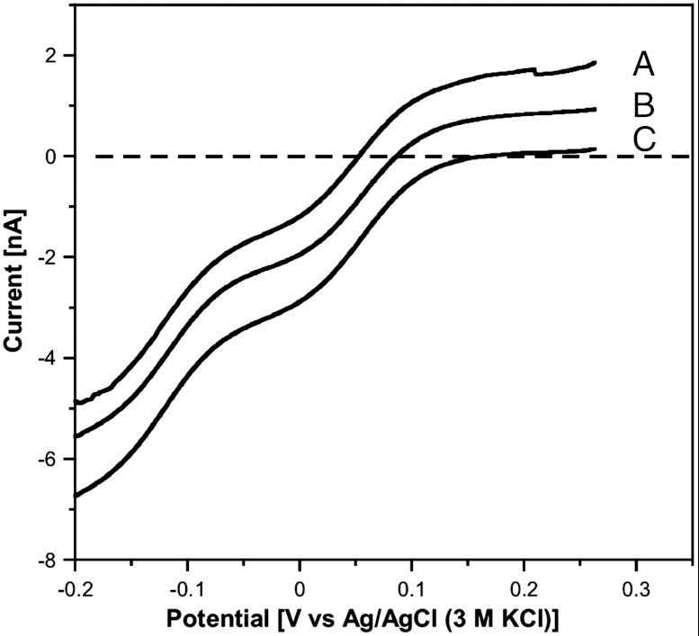 Fig. 8.