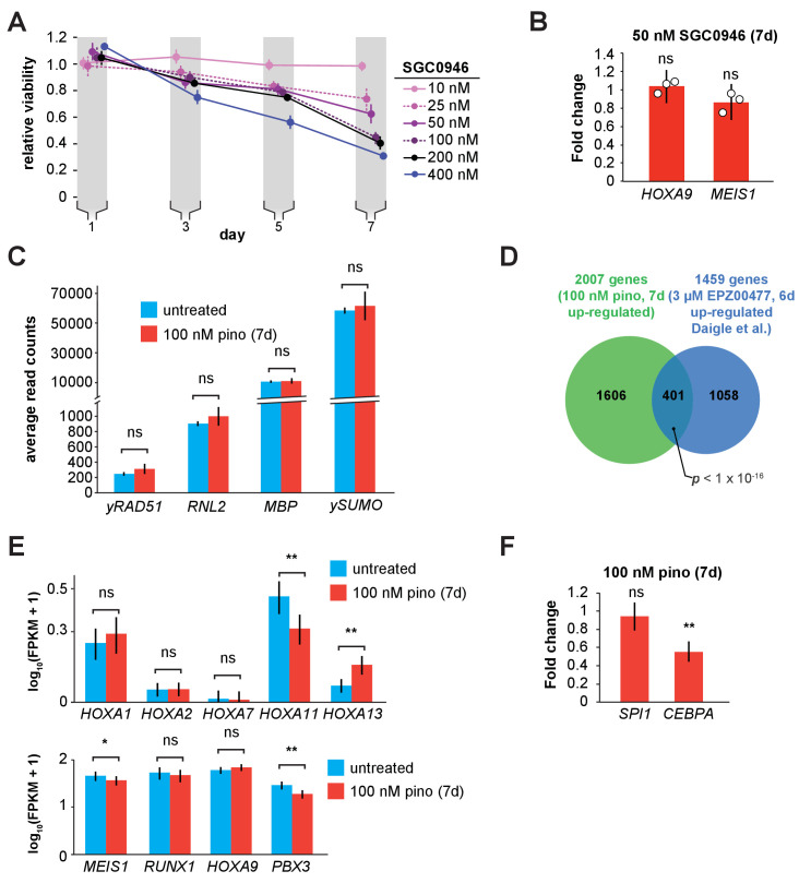 Figure 1—figure supplement 1.