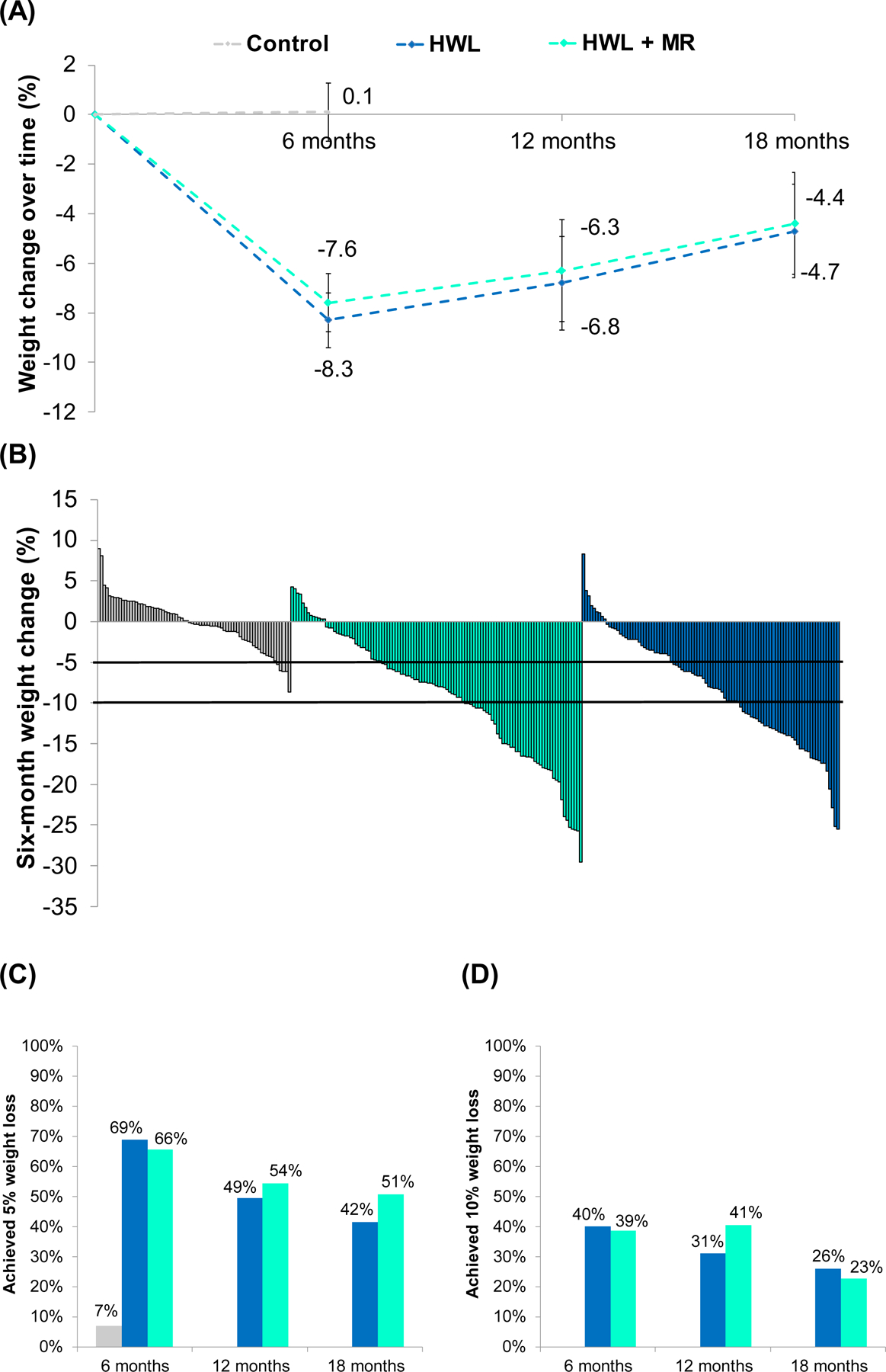 Figure 2: