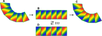 Fig. 4