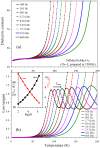 Figure 12
