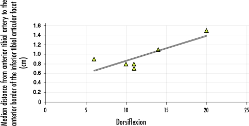 Fig. 10