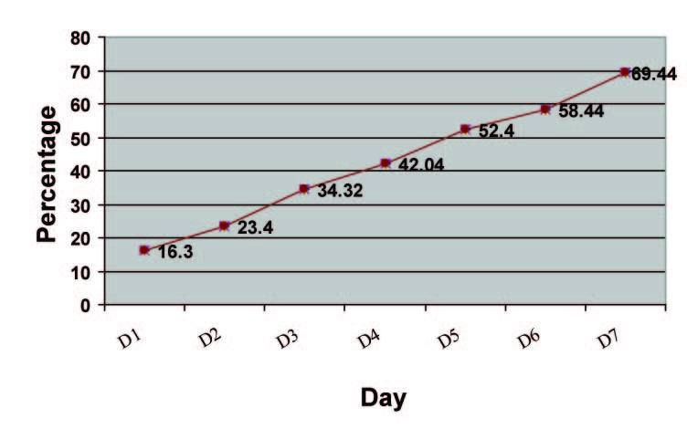 [Table/Fig-6]: