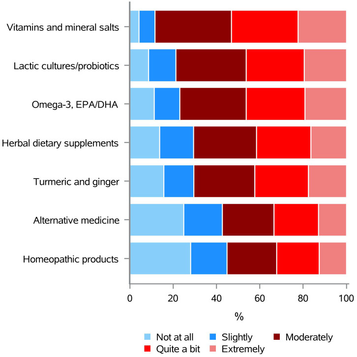 Figure 6