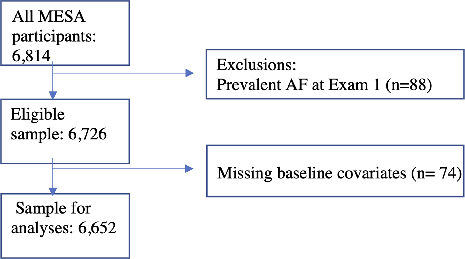 Figure 1: