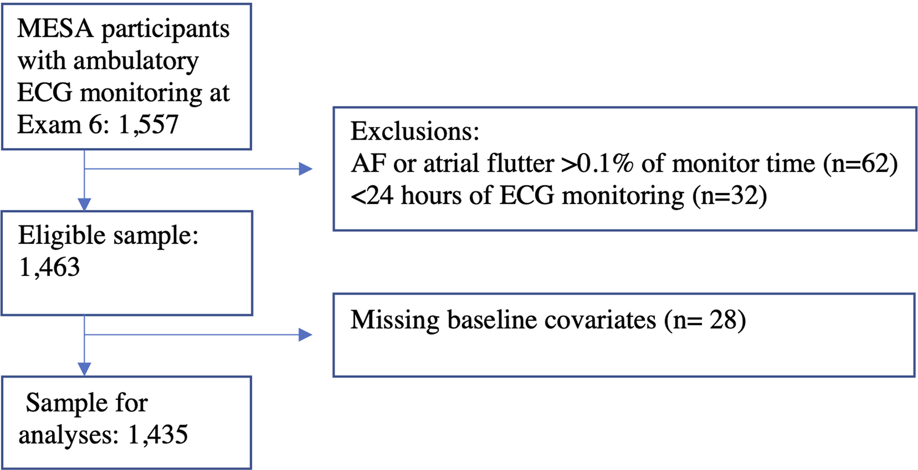 Figure 2: